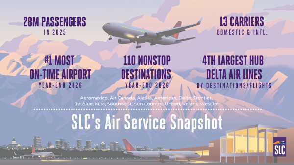 SLC Air Service Snapshot 2026