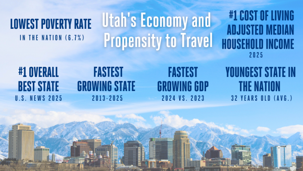 Utah Economy Infographic 2026